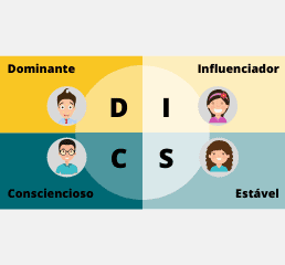 Perfil DISC