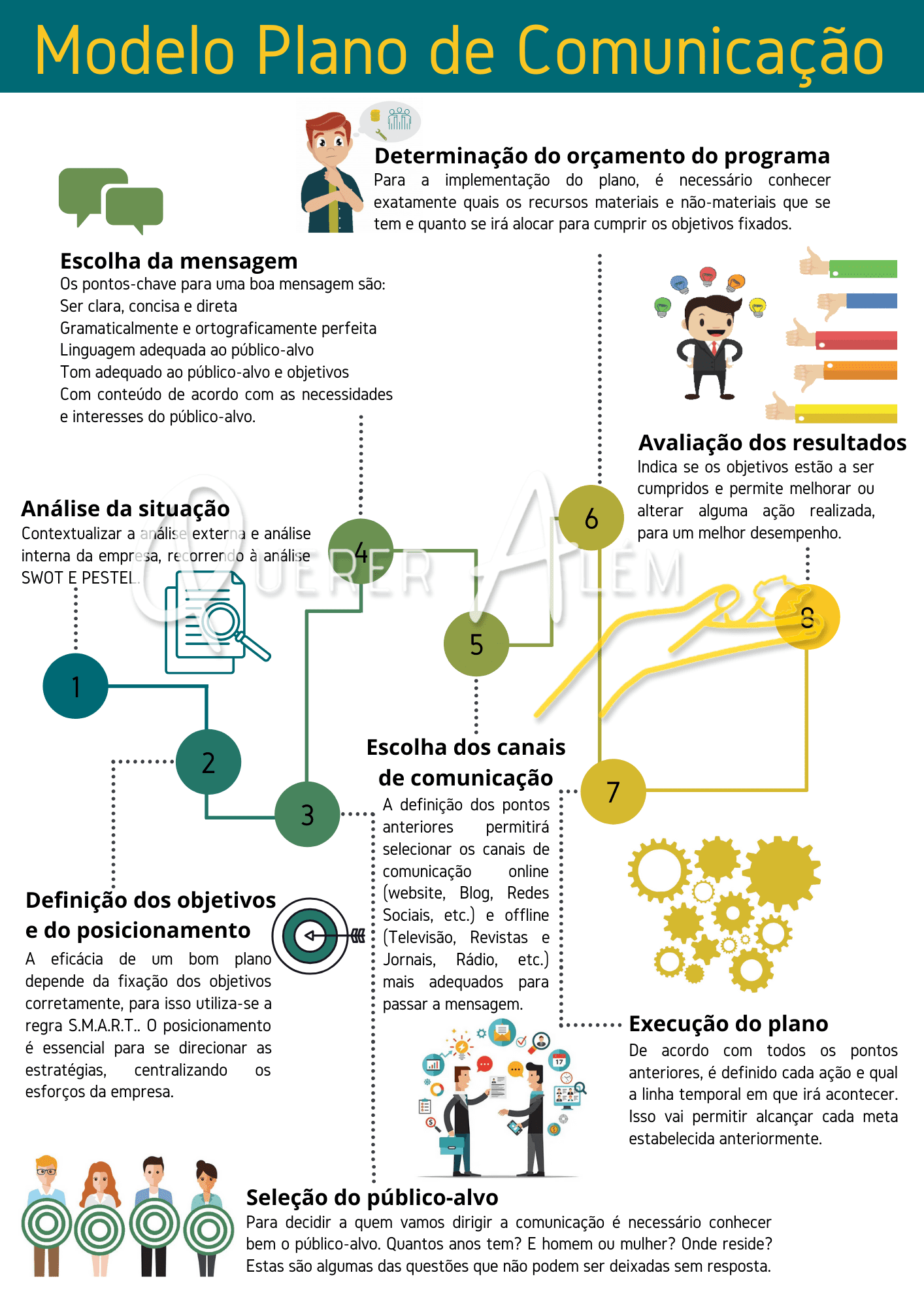 Modelo de Plano de Comunicação