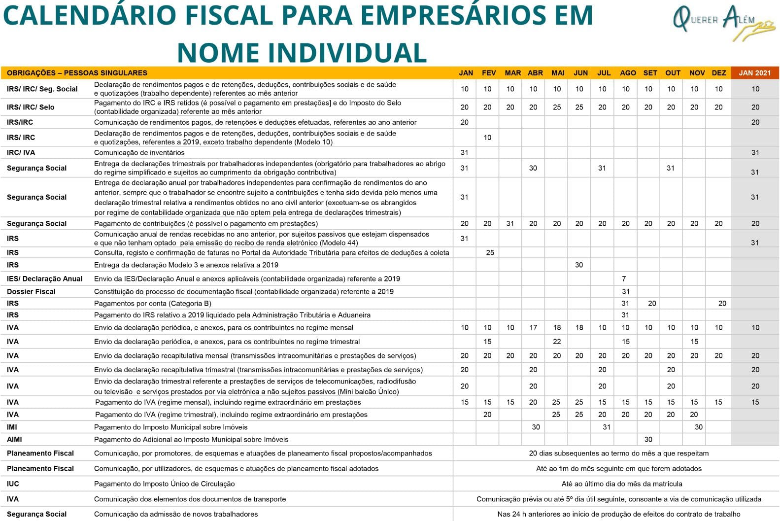 Calendário Fiscal para Empresários em Nome Individual