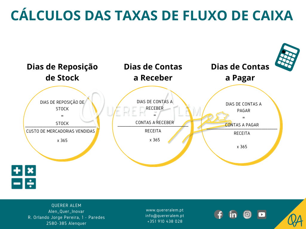 definição de fluxo de caixa