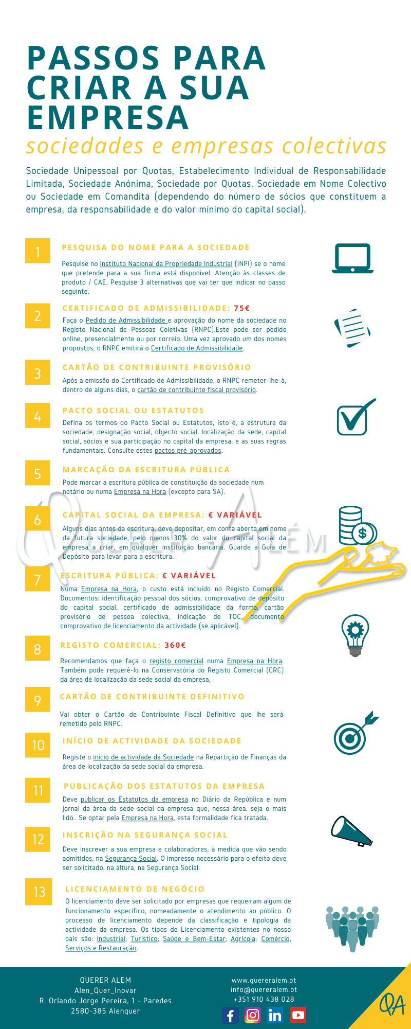 Sociedades e Empresas Colectivas