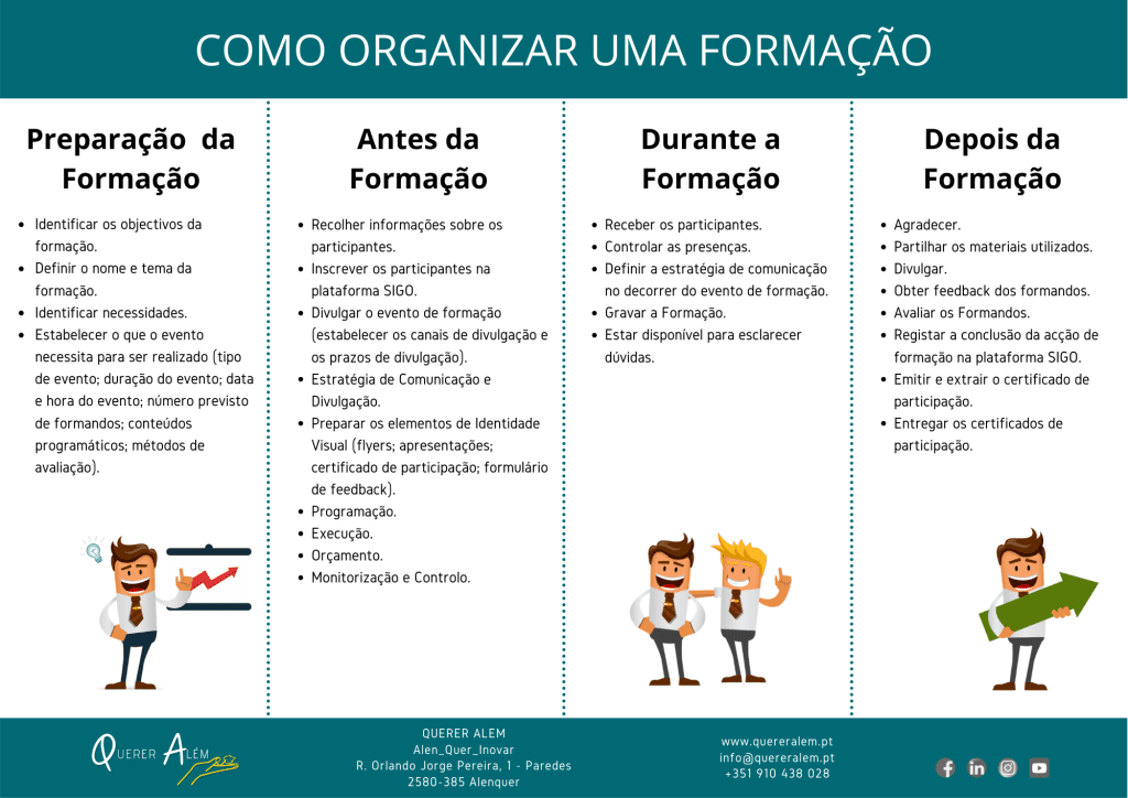 Organizar uma Formação